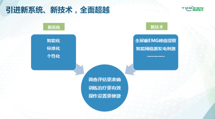 揭秘醫(yī)療機(jī)構(gòu)的盆底肌康復(fù)治療儀