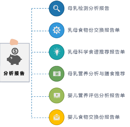 母乳？營養(yǎng)均衡？為了嬰兒健康，你需要這樣一臺(tái)母乳分析儀