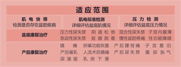 盆底康復治療