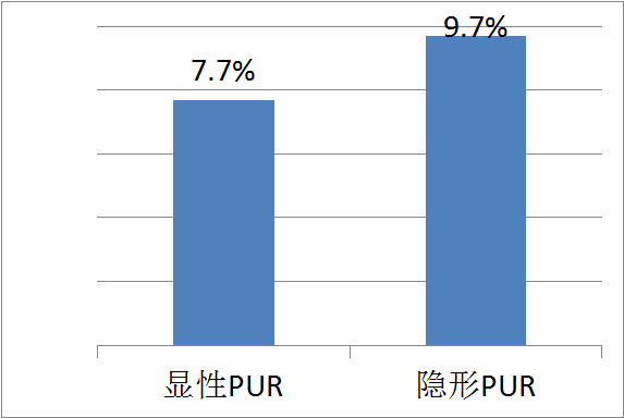 產后尿潴留