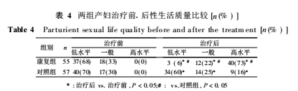 盆底肌修復(fù)